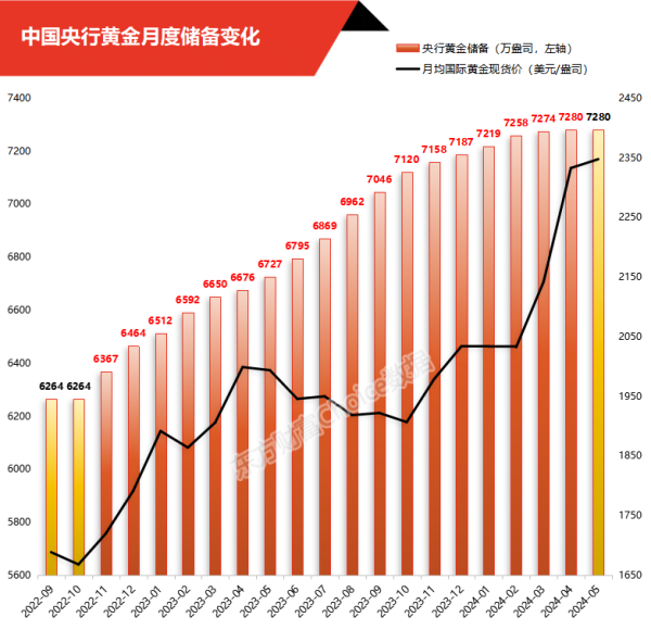手机配资炒股网 终结18连增！黄金还会涨吗？