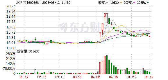 手机配资股票一览表 用好超长期特别国债 今年将再建高标准农田八十万亩——北大荒集团加力建设高标准农田（聚力攻坚 协同发力·政策落地进行时）